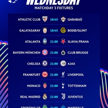 UEFA Champions League Predictions & Tactical Insights – Wednesday, October 22, 2025