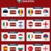 UEFA World Cup Qualification Predictions & Betting Tips – Tuesday, 14 October 2025