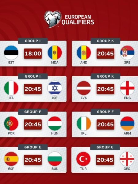 UEFA World Cup Qualification Predictions & Betting Tips – Tuesday, 14 October 2025