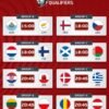 UEFA World Cup Qualification — Predictions & Betting Tips (Matchday 8)