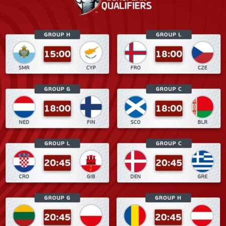 UEFA World Cup Qualification — Predictions & Betting Tips (Matchday 8)