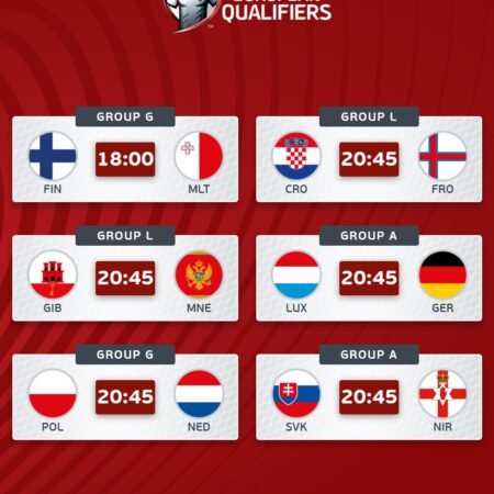 Europe World Cup Qualifiers — Predictions & Tips (14 November)