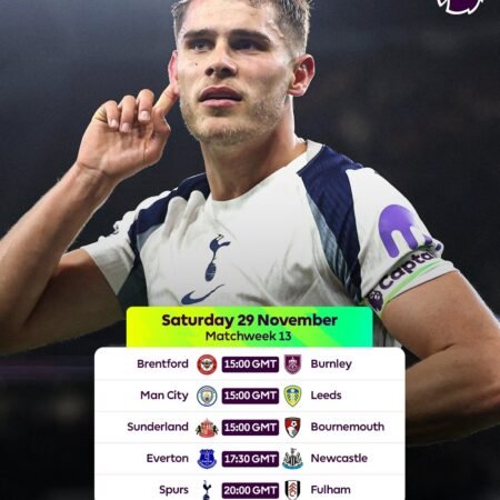 Premier League Predictions Today — Match Insights & Betting Tips (29 November 2025)