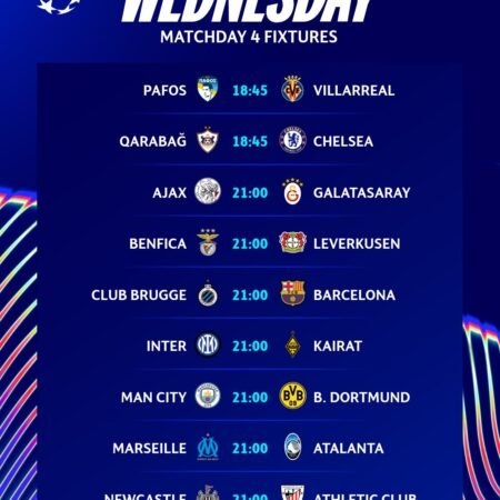 🏆 UEFA Champions League Predictions & Tactical Insights – Wednesday, Nov 6, 2025