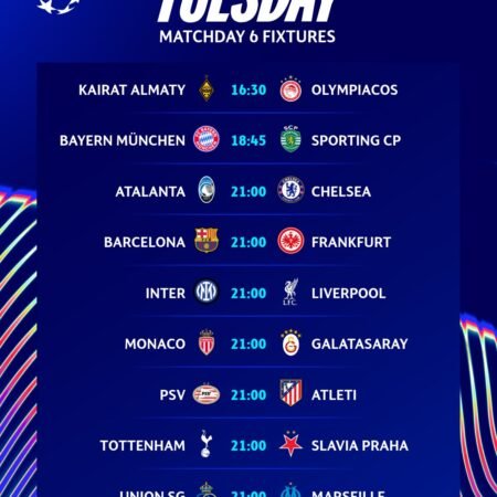 Champions League Predictions Today – Full Matchday 6 Analysis & Tips (9 Dec 2025)
