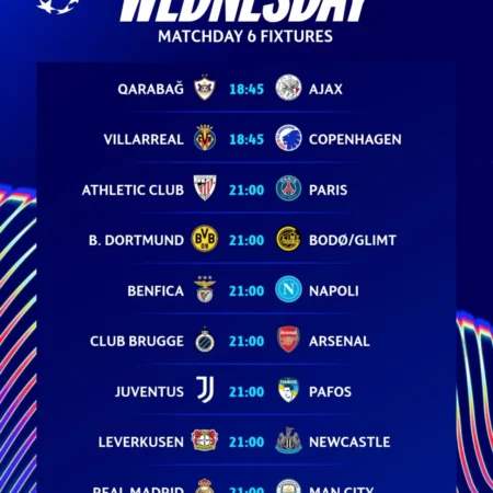 🔵 Champions League Predictions & Tips – Wednesday 10 December 2025