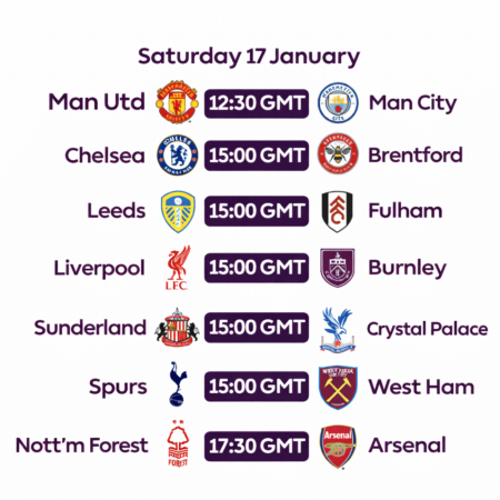 🏆 Premier League Betting Tips & Match Predictions – 17 January