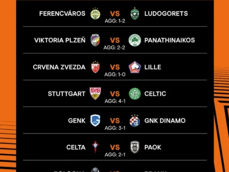 Europa League Picks (Feb 26, 2026) – 2nd Leg Predictions & Betting Tips ⚽🔥