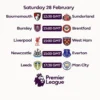 Premier League Saturday Predictions – 28 February Betting Tips ⚽🔥