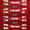 UEFA Qualifiers Predictions – March 31, 2026