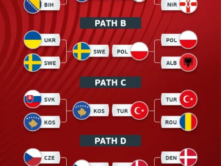 UEFA Qualifiers Predictions – March 31, 2026