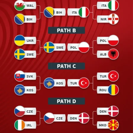 UEFA Qualifiers Predictions – March 31, 2026