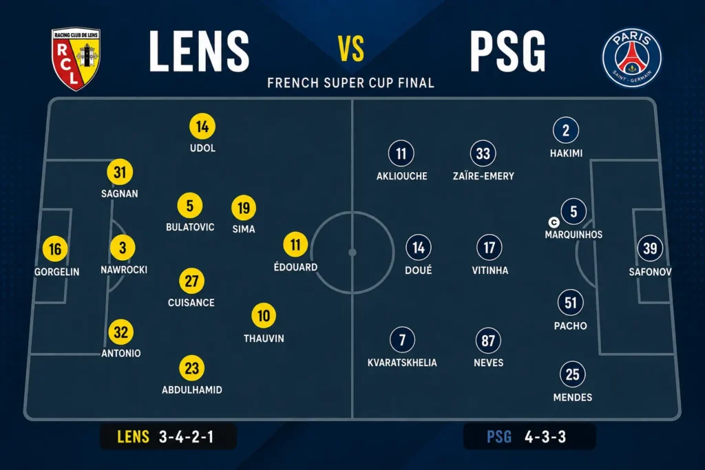Lens vs PSG predicted lineups for the French Super Cup Final 2026