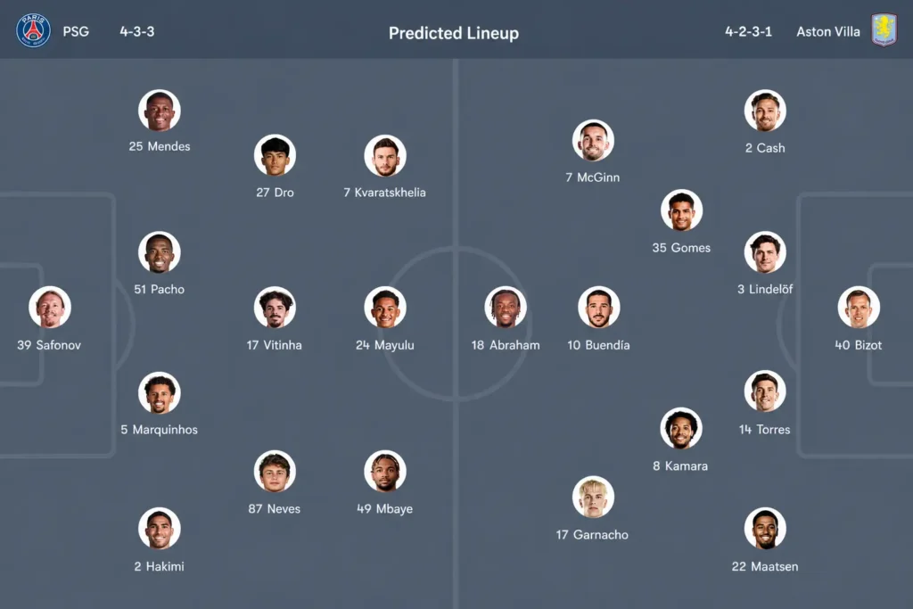 PSG vs Aston Villa predicted lineups for UEFA Super Cup 2026